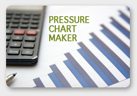 pressure chart market